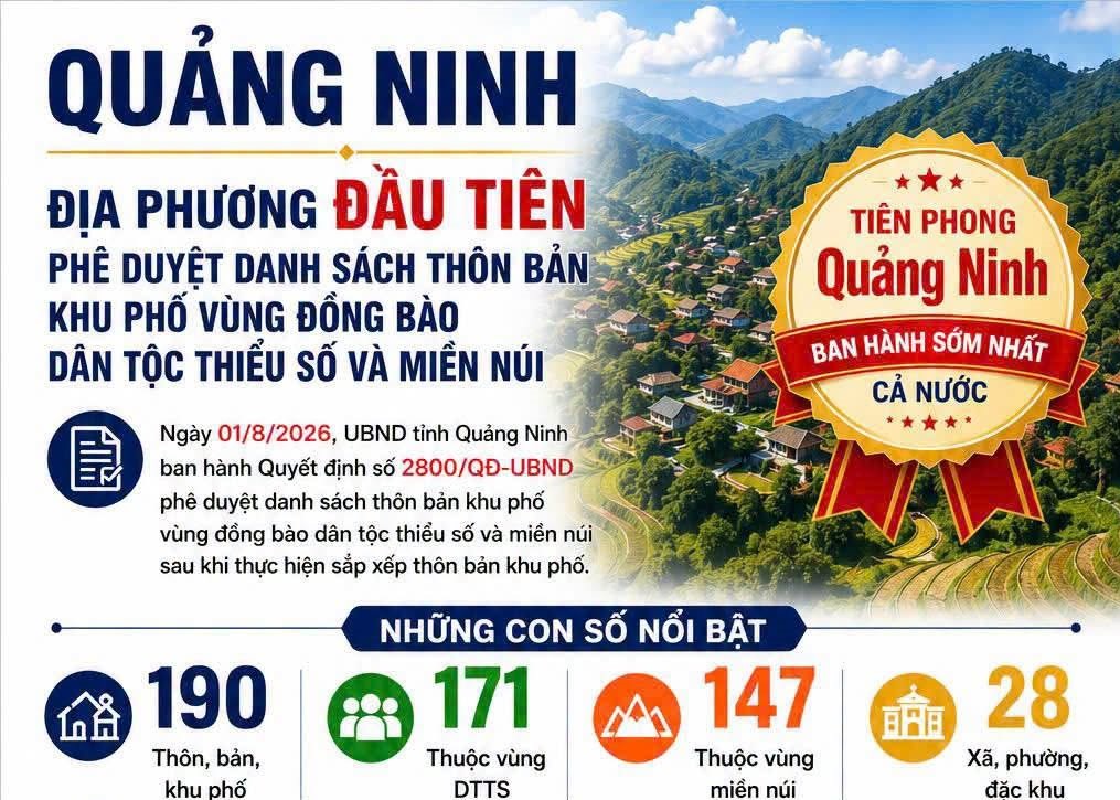  Quảng Ninh là địa phương đầu tiên trong cả nước phê duyệt danh sách thôn, bản, khu phố vùng đồng bào dân tộc thiểu số và miền núi sau khi thực hiện sắp xếp